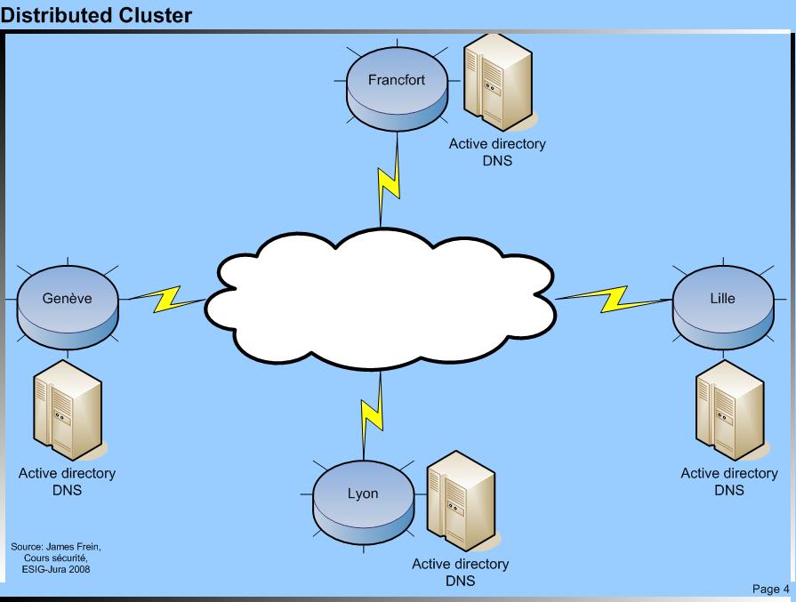 Distributed Cluster